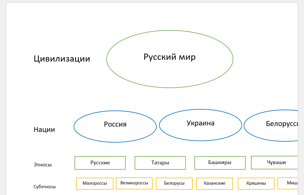 Почему национальность 