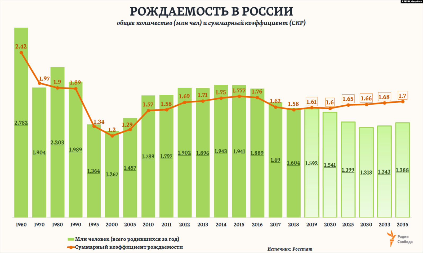 Сколько человек родилось в 2014 году