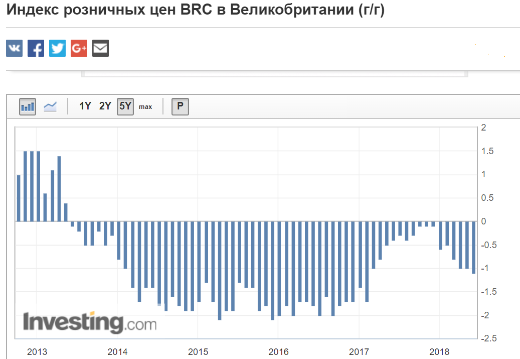 Стагфляционный обзор (май 2018): "А почему тут нет России?"