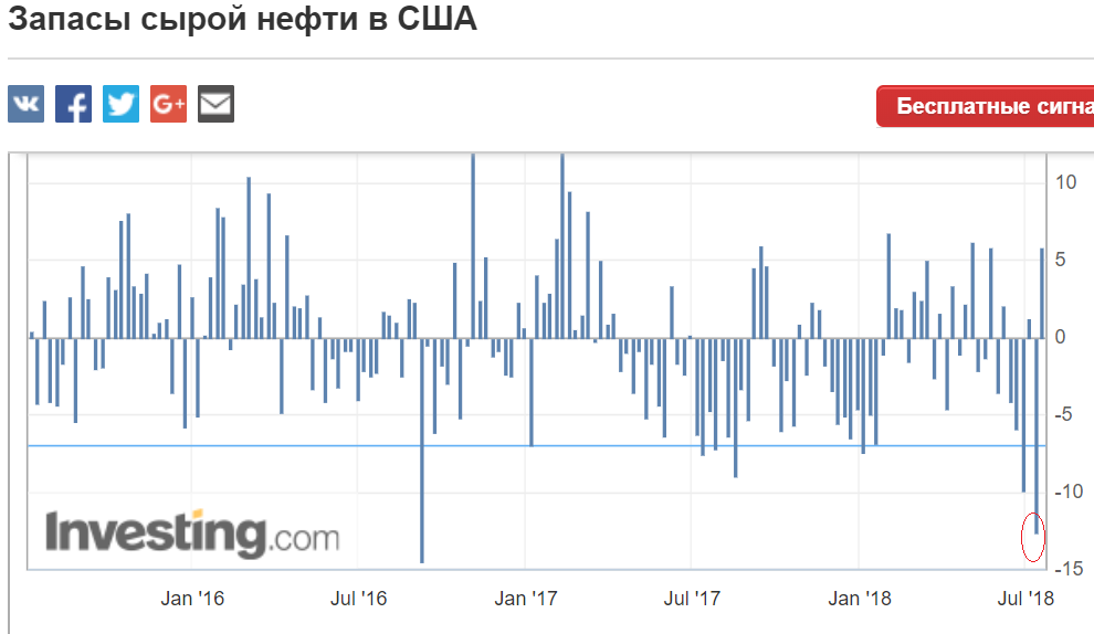 Стагфляционный обзор (июль 2018): "Гоп-стоп пазлы"