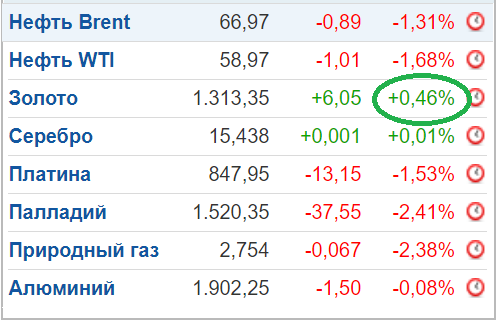 Курс март 2019