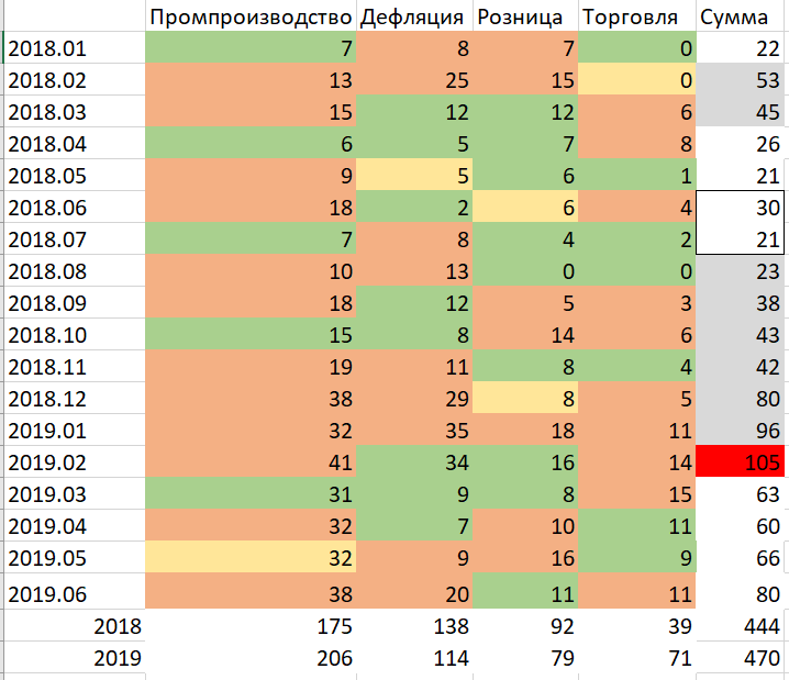 Стагфляционный обзор (июнь 2019 года): "В Бобруйск, животное!"