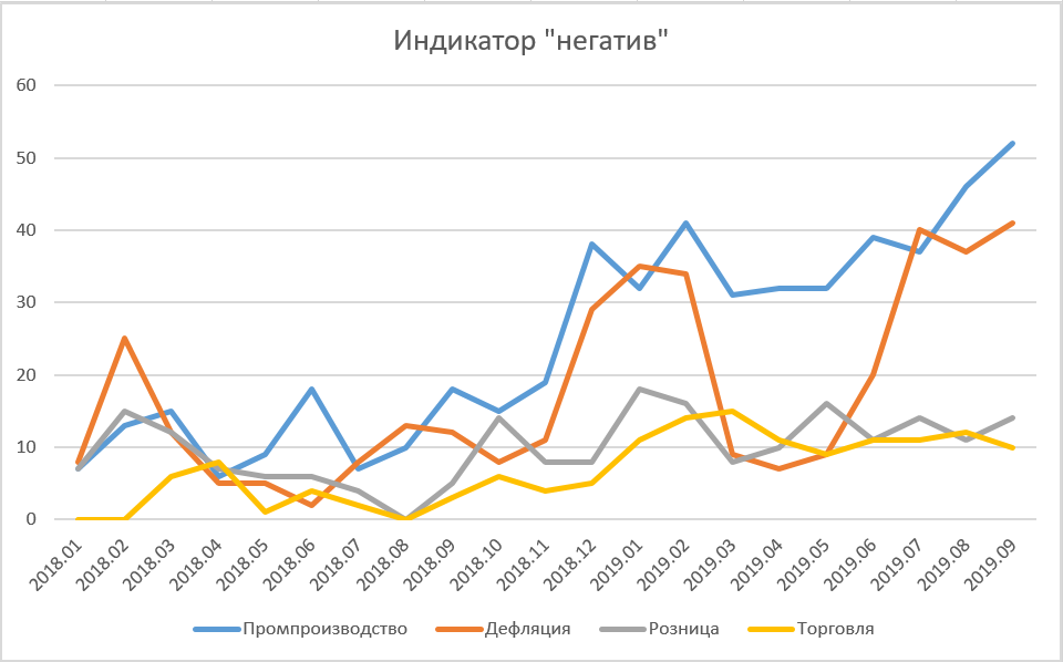 Обзор октября