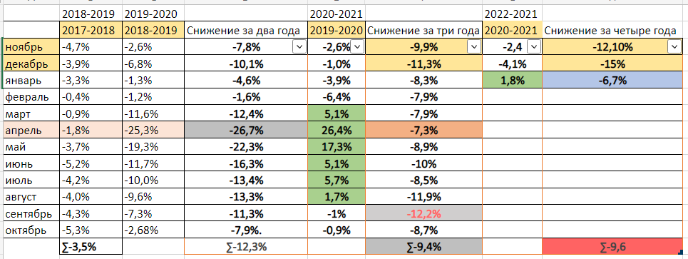 Стагфляционный обзор (март 2022 года): Украина в огне