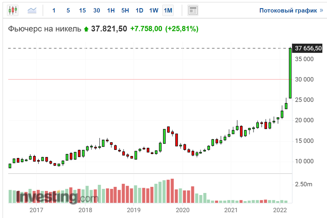 Сегодняшний доллар цена. Графики валют. График европейского газа. ГАЗ В Европе сейчас график. График доллара.