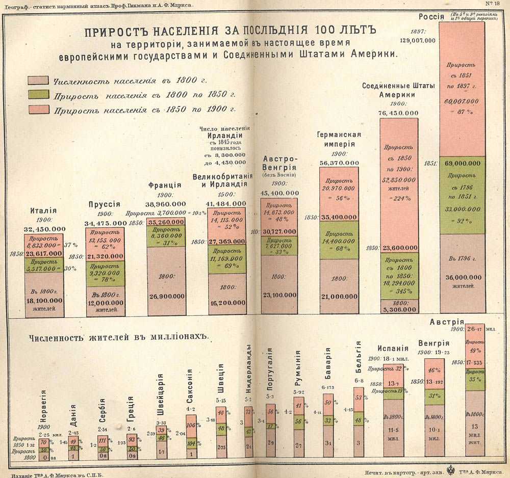 Численность 20. Численность населения Европы в 1800 годах. Численность населения Великобритании по годам таблица. Численность населения России в 1914г. Население стран 1900.