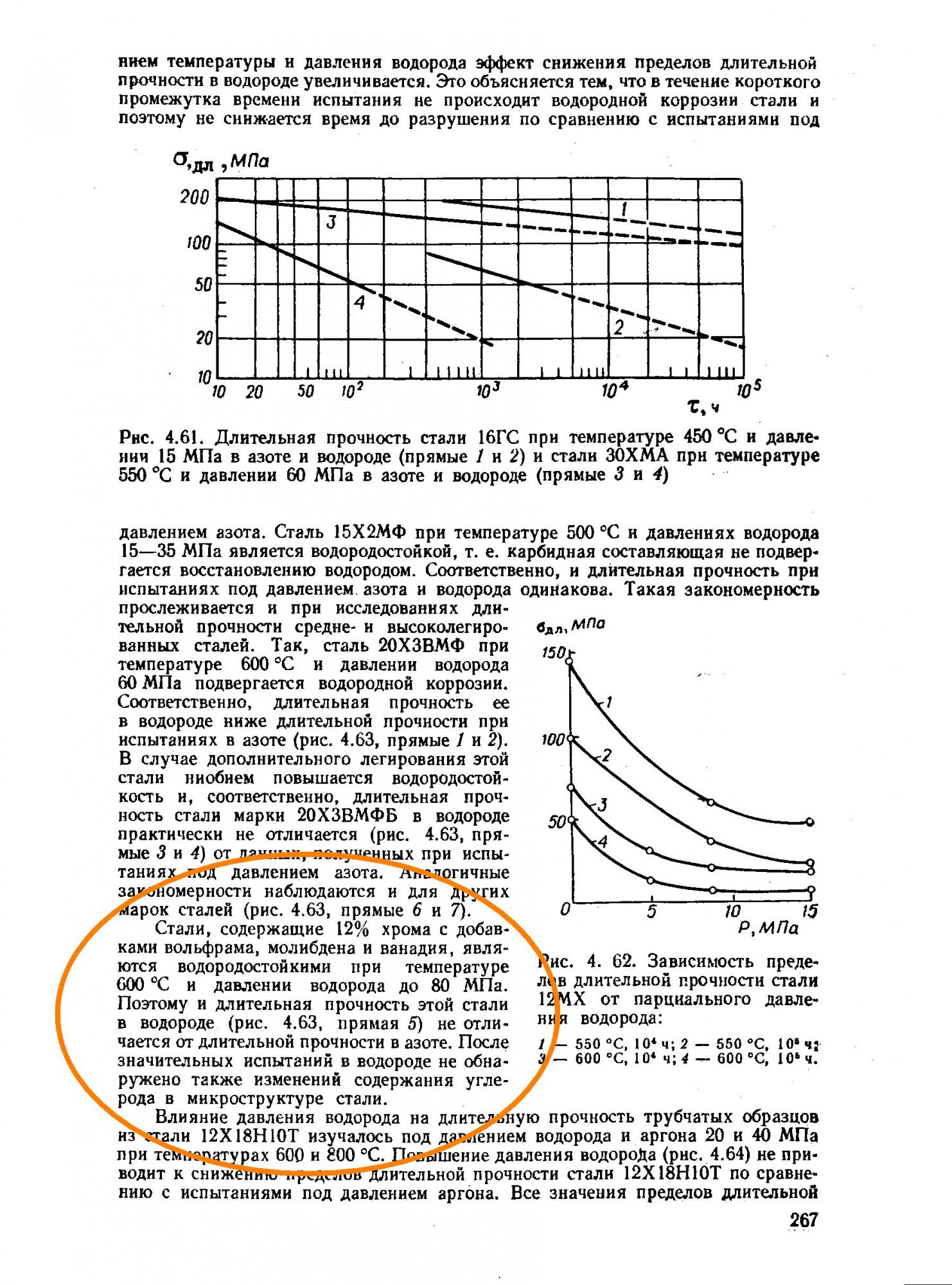 Водородное охрупчивание. Длительная прочность. Предел длительной прочности. График длительную прочность. Давление водорода.