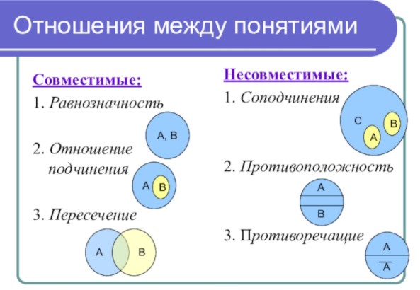 Отношение пересечения