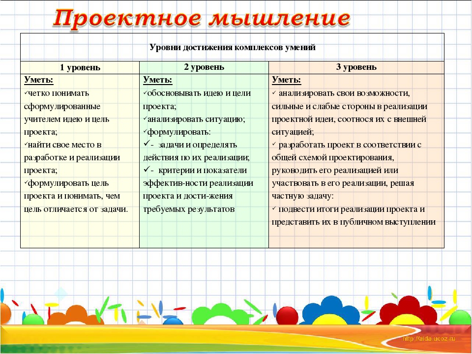 Проектное мышление