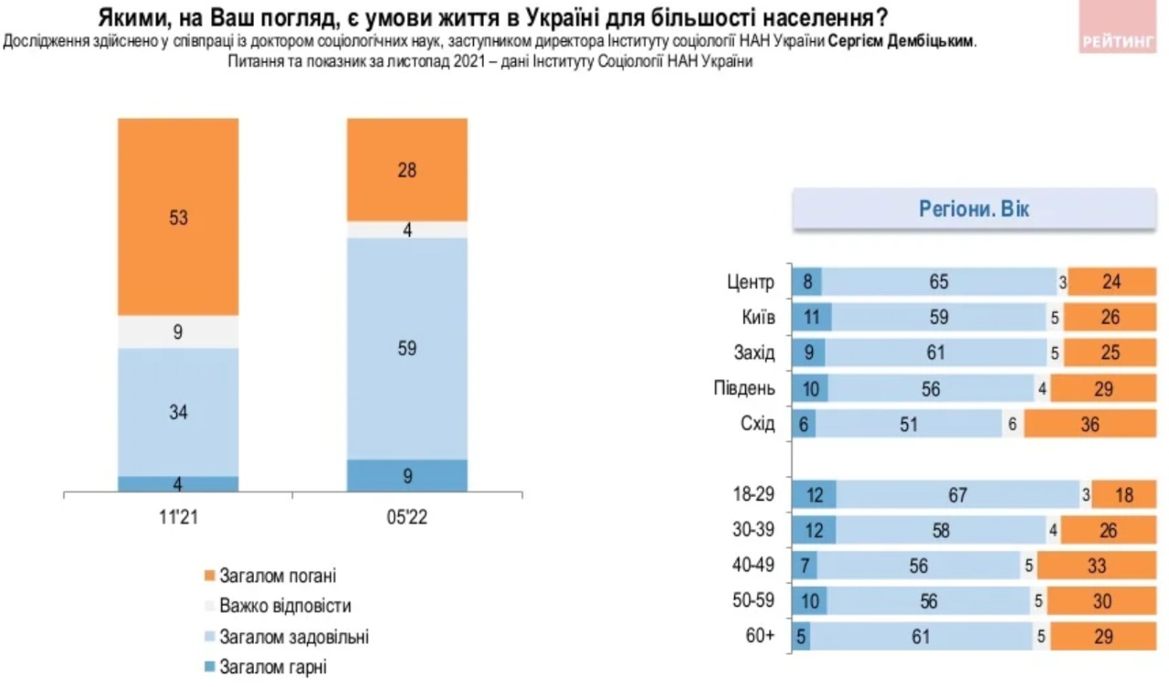 На Украине всë хорошо!