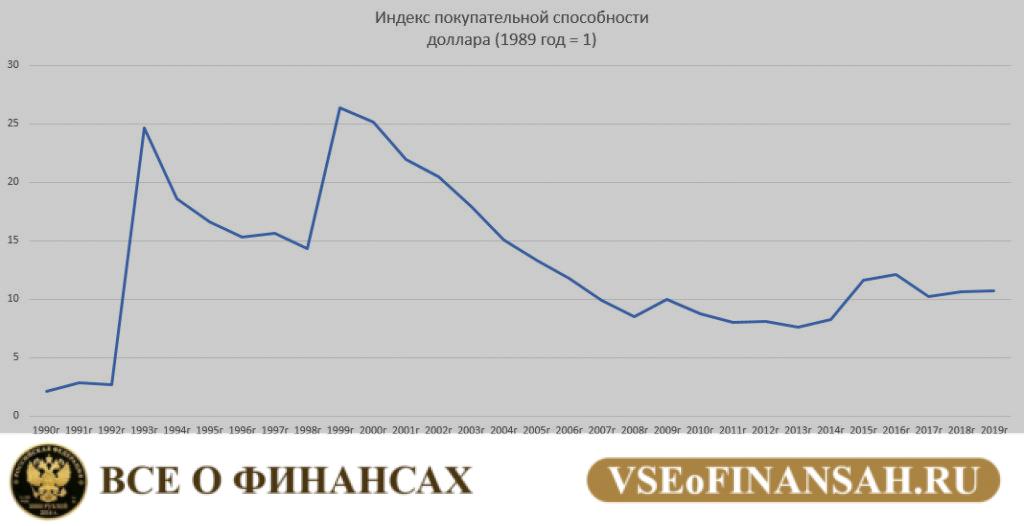 Проблемы покупательской способности населения проект