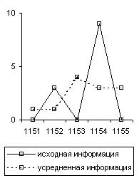https://www.hist.msu.ru/Science/DISKUS/FOMENKO/ANDREEV1.GIF