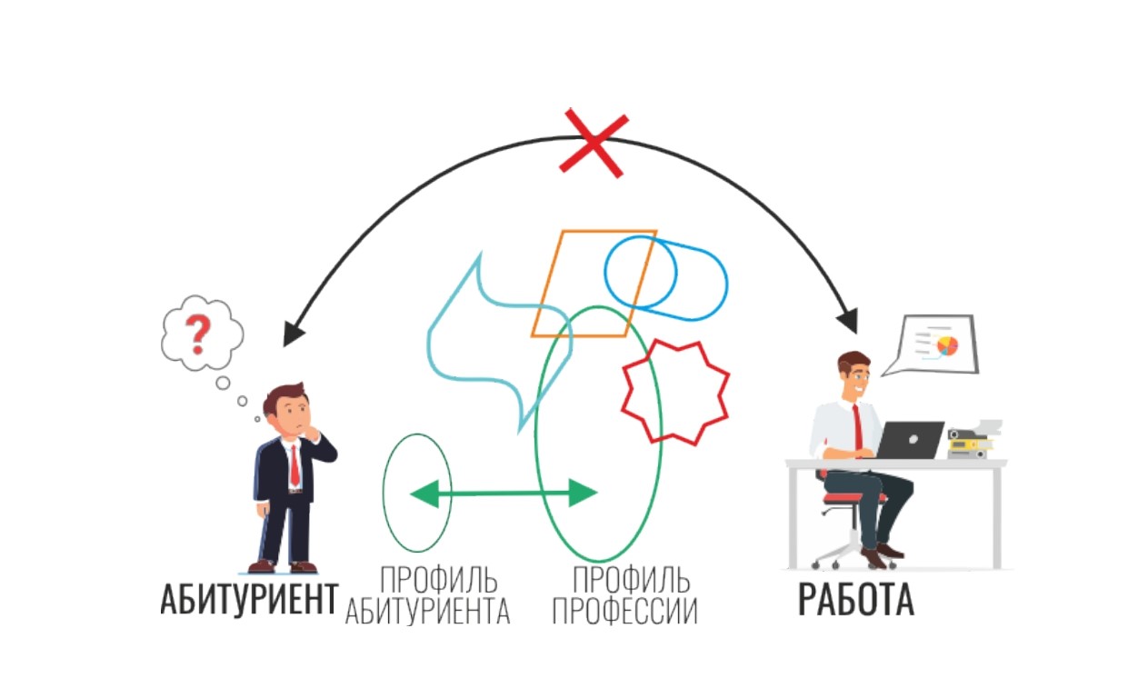 Дмитрий Т. • Карьерная профориентация в эпоху искусственного интеллекта.  Инструкция для родителей старшеклассников. As is and to be. Тихонов Д.Н.  2024 ©