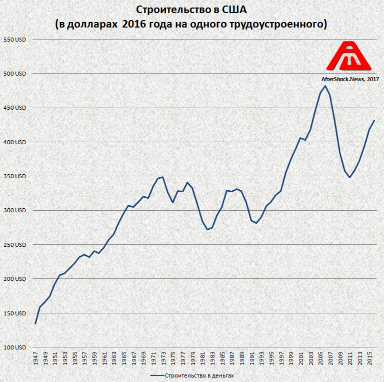 Сколько долларов в сша