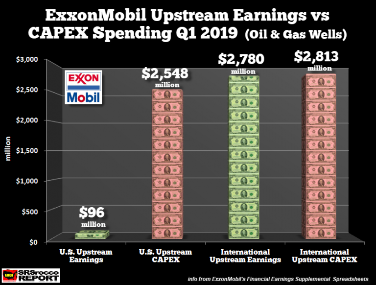 ExxonMobil-Upstream-Earnings-vs-CAPEX-Q1-2019-768x582%5B1%5D.png