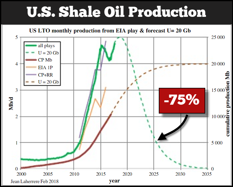 2025 й год. Shale Oil. Oil Shale Mining China. Balckshale Oil in USA Waioming. "Fushun-Type retort" Oil Shale.