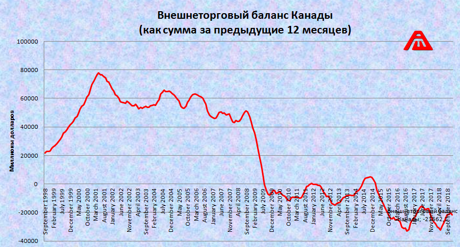 Что принципиально отличает Россию от Канады?