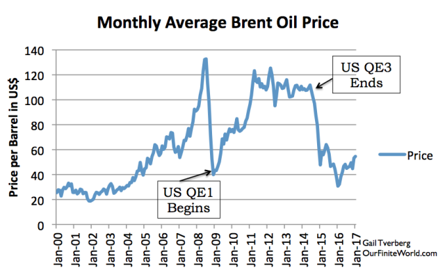 monthly-brent-average-oil-price-with-notes%5B1%5D.png