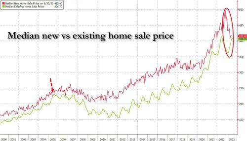 США: Худшие объемы продаж недвиги с краха 2008-2010, пессимизм покупателей глубок как никогда
