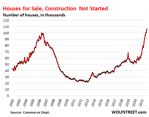 США: Себестоимость строительства (инфляция цен на стройматериалы) на рекордном уровне с 1979 года