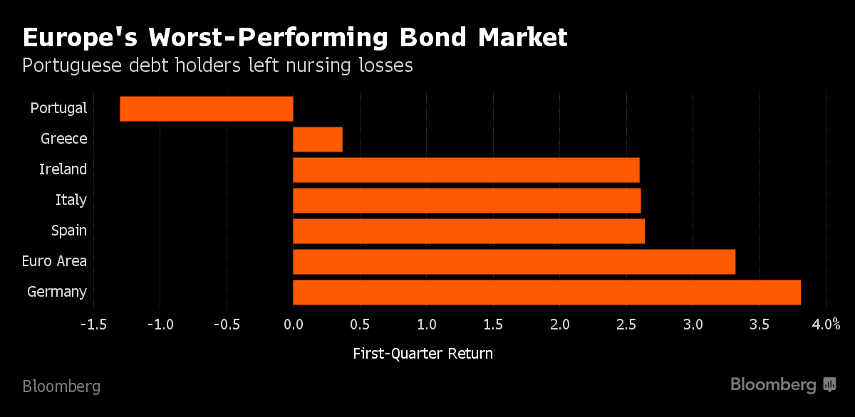 Bad performance. Performance Bond что это.