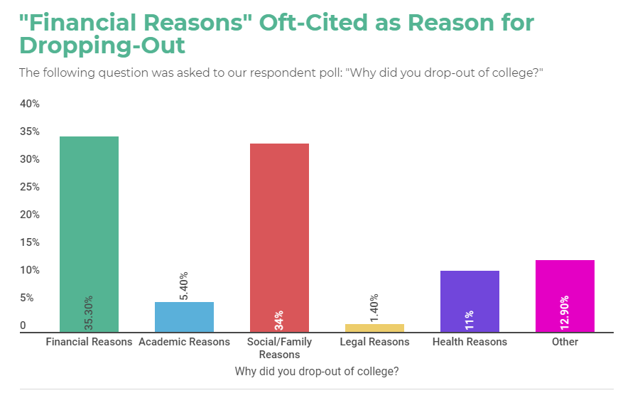 Legal reasons