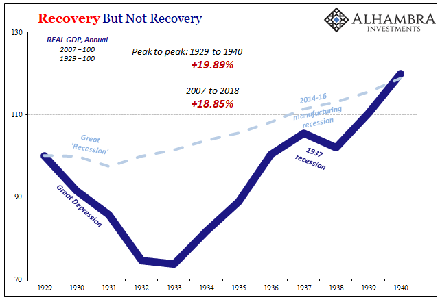 https://aftershock.news/sites/default/files/u5/teasers/ABOOK-Feb-2019-GDP-Great-Depression.png