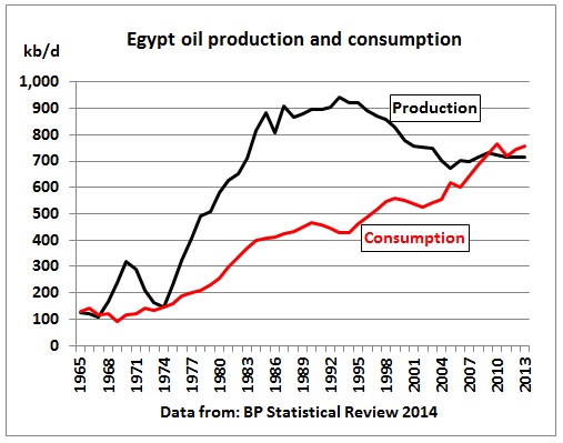 Сауды - Египту: Пришла пора отведать энергетическую дубину!