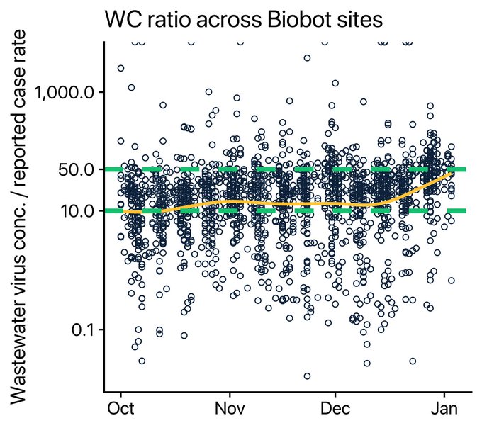 Biobot.