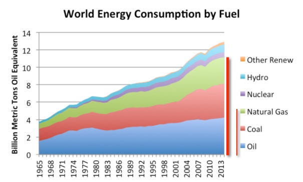 Global_Energy-Consumption-2016-03-29%5B1