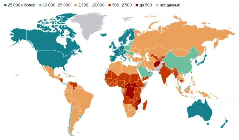 ВВП на душу населения в долларах по данным МВФ