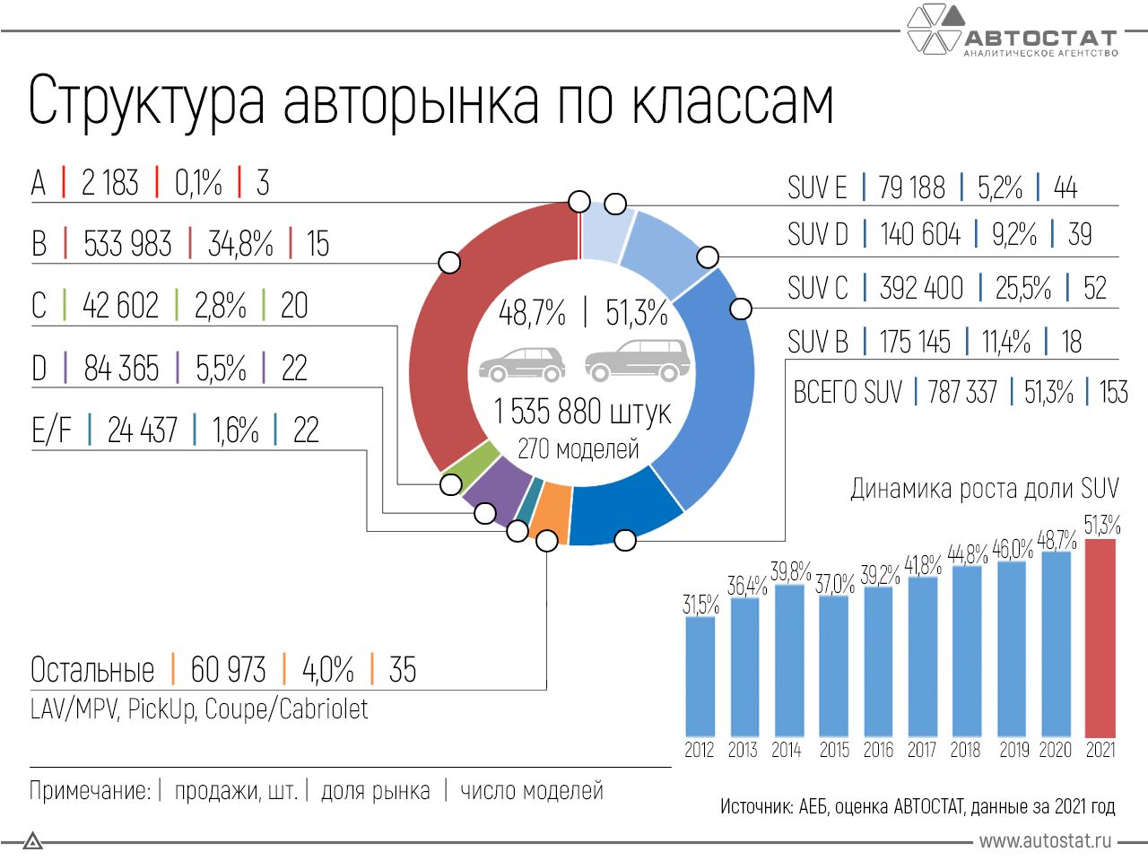 shepgot • Российский авторынок в 2021 году: покупки и структура