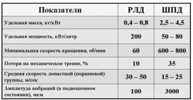 Как понимать что удельная. Удельная мощность двигателя.