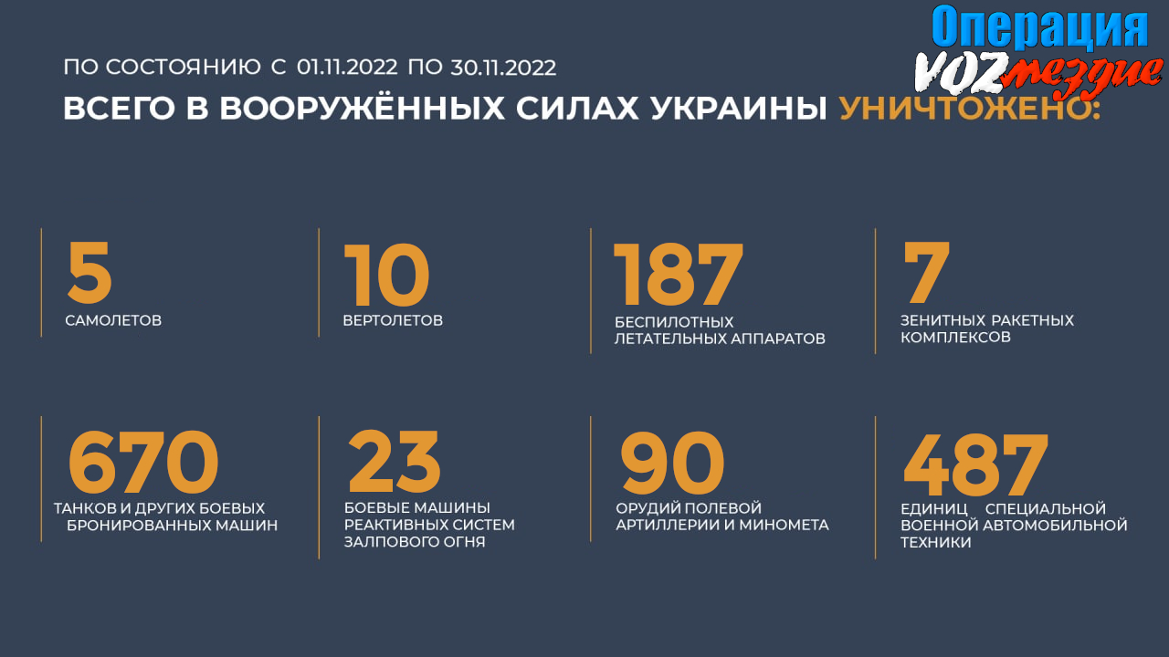 СВО на Украине в цифрах за ноябрь 2022 г (Shuva)