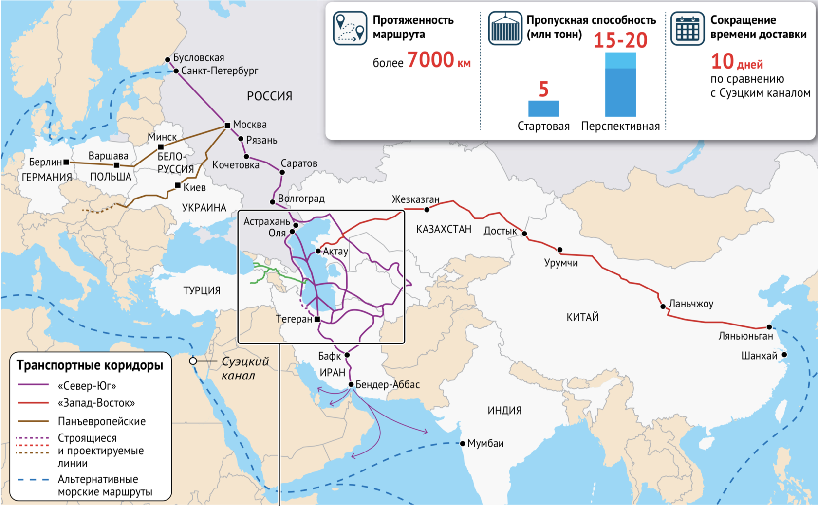 Магистраль запад восток