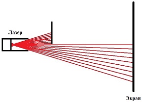 Интенсивность излучения и интерференция света (kvg1967)
