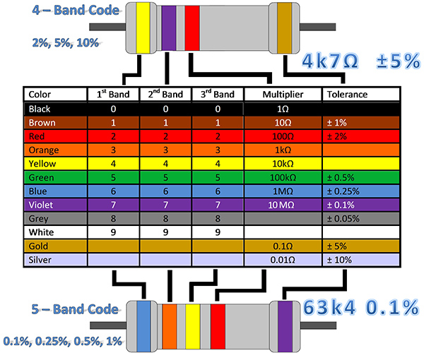 Цветовая маркировка резисторов