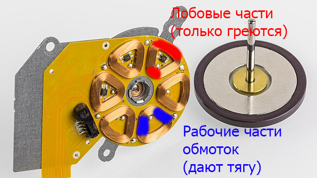 Намотка тороидального трансформатора глазами практика. Отделка и крепёж