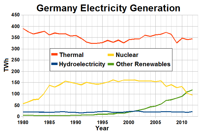 Electricity_production_in_Germany.PNG