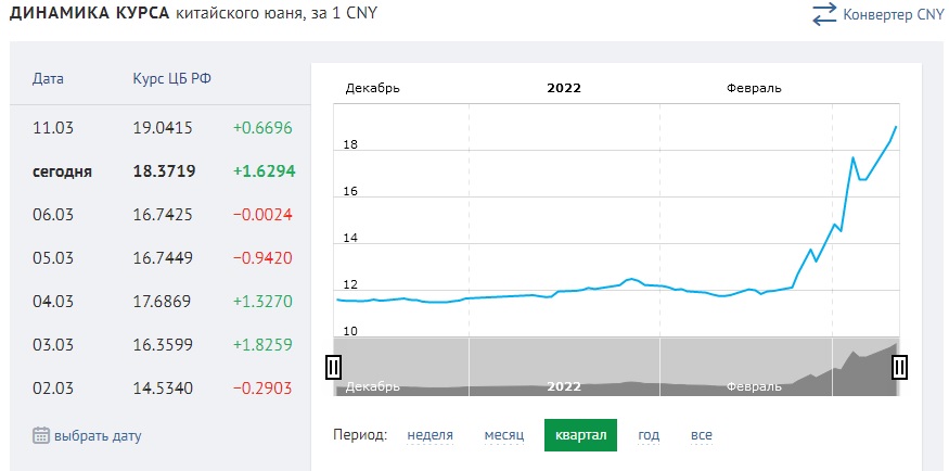 Курс йены к рублю южно сахалинск