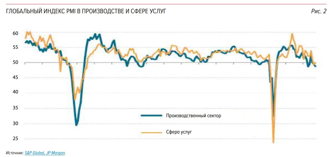 Стоимости Форум