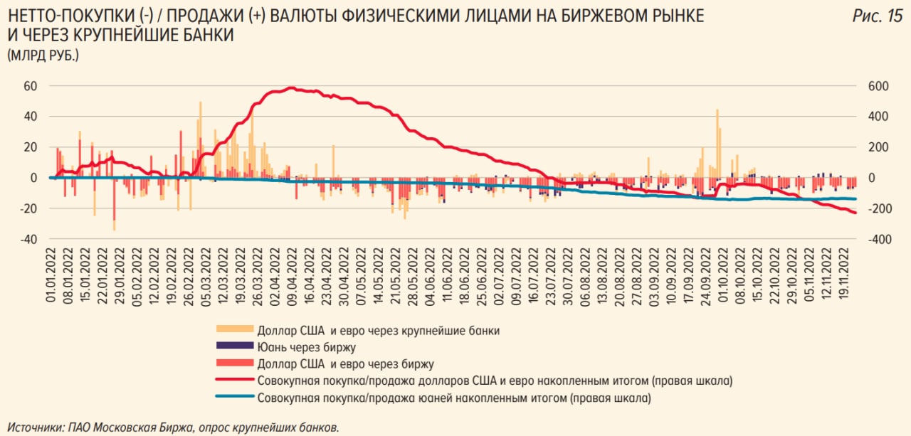 Рубль российский к доллару в банках. Курс доллара по годам. Курс доллара 2017.