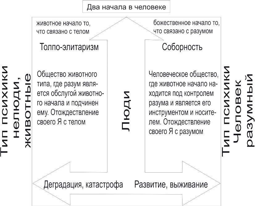 Банальное и пошлое