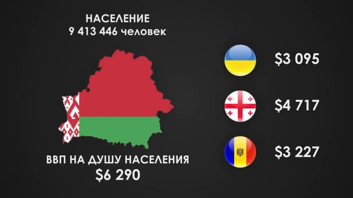 97 беларусь. ВВП Латвия Литва Эстония в процентах 2020.