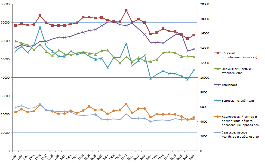 Энергетически профиль Нидерландов. Часть статей. 1992-2021