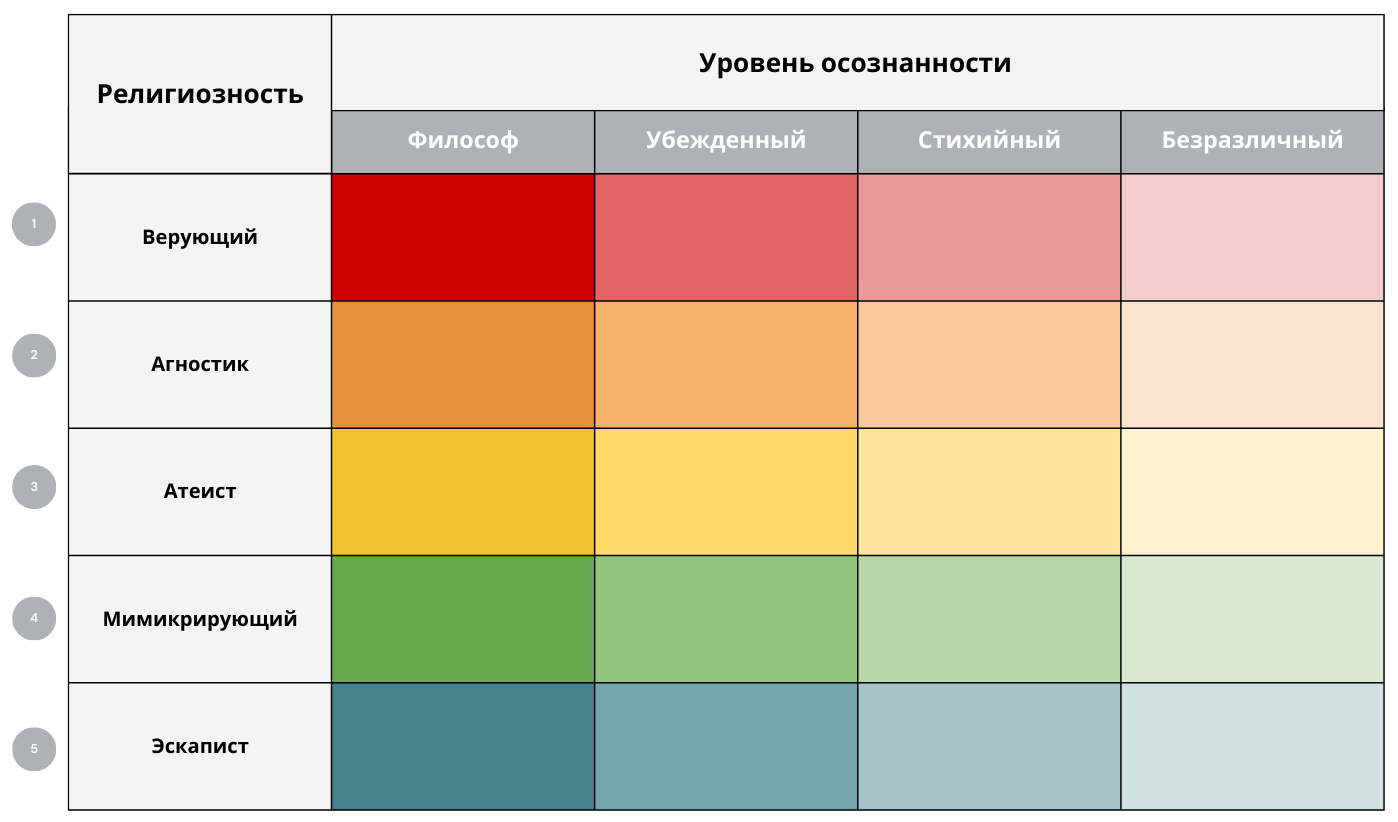 Бойтесь людей верующих