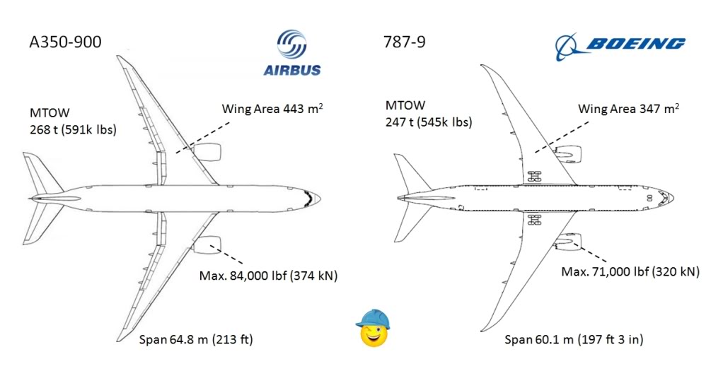 airbusa350-900boeing787-9comparison.jpg