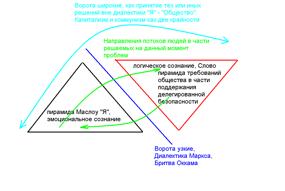 Основы сознания