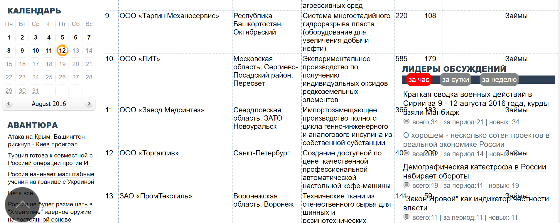 RomanSmirnov • О хорошем - несколько сотен проектов в реальной экономике  России